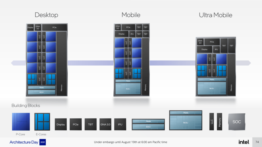 Intel Alder Lake Scale