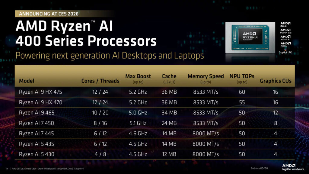 AMD Auf Der CES 2026 Neue X3D CPUs Ryzen AI Im Fokus AMD CES 1 1024x576 