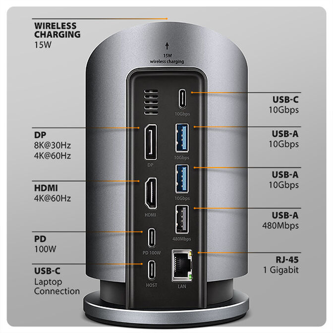 AXAGON HMC-WL9 USB-C Hub, 9in1-Dockingstation, 3x 10Gbps USB - grau image number 2