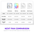 NZXT F140X RGB Case Fan, LCP Rotor, Hybrid Bearing, aRGB - White, 140mm image number null