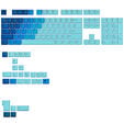 Glorious GPBT Gradient Keycaps, ANSI Layout (US), PBT, Dye-Sub - Ocean image number null