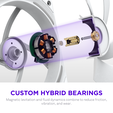 NZXT F240X RGB Case Fan, LCP Rotor, Hybrid Bearing, aRGB - white, 240mm image number null