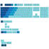 Glorious GPBT Gradient Keycaps, ANSI Layout (US), PBT, Dye-Sub - Ocean image number null