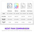 NZXT F240X RGB Case Fan, LCP Rotor, Hybrid Bearing, aRGB - white, 240mm image number null