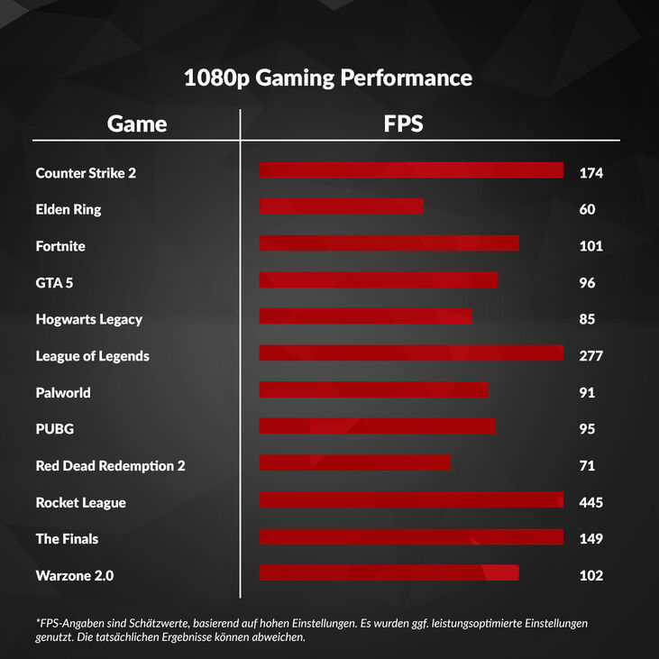Gaming PC Mach 1, AMD Ryzen 5 5600, RTX 4060 - Pre-built image number 10
