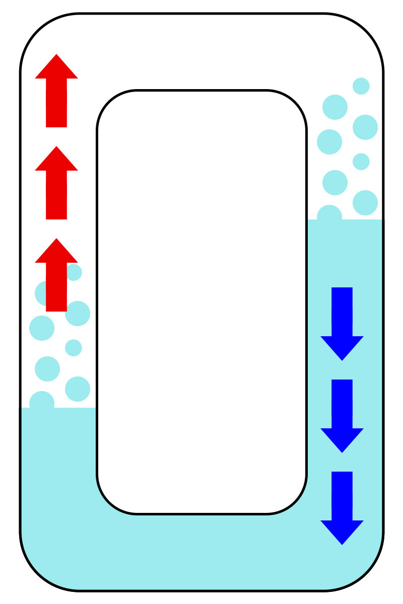 Heat-flow in a loop-thermosiphon
