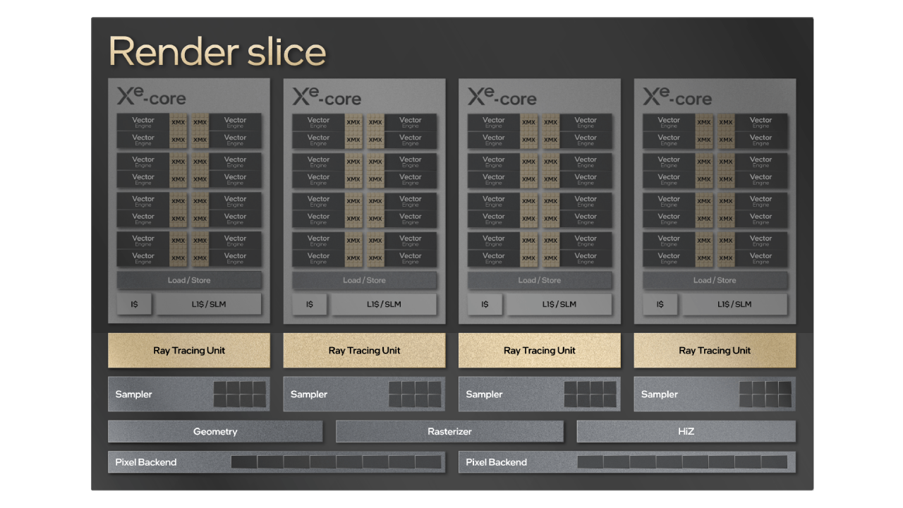 Intel ARC Slice Intel-ARC-Slice