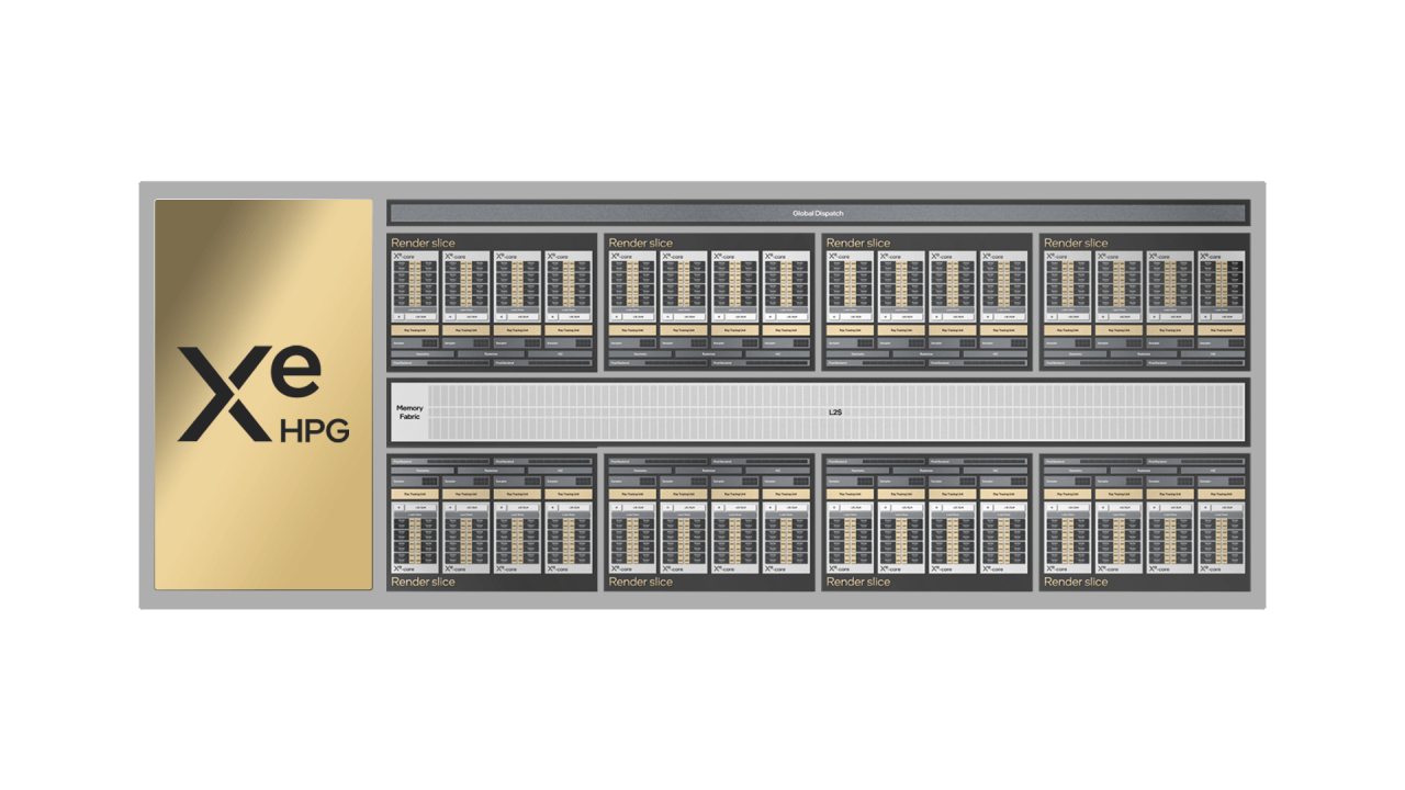 Intel ARC Scaling Intel-ARC-Scaling