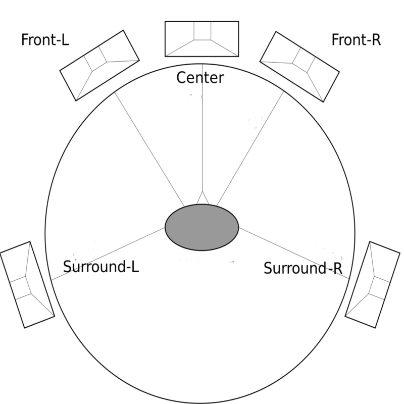 Aufstellungsskizze